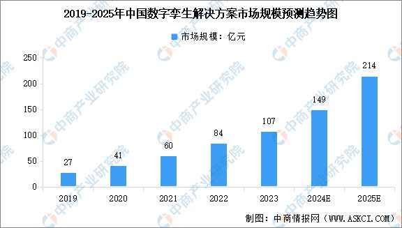 星空体育：“数字孪生第一股”光环背后51WORLD“流血”上市(图3)