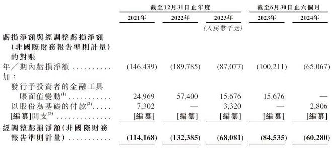 星空体育：“数字孪生第一股”光环背后51WORLD“流血”上市(图1)