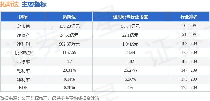 拓斯达（300607）1月13日主力资金净卖出121亿元(图2)