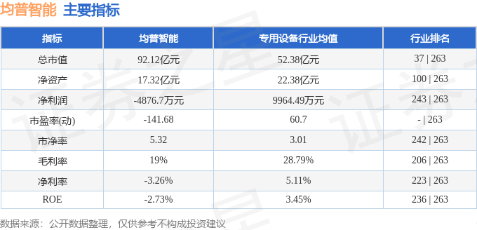 股票行情快报：均普智能（688306）1月13日主力资金净卖出125058万元(图2)