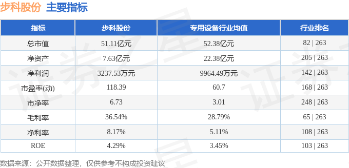 星空体育网站：股票行情快报：步科股份（688160）1月13日主力资金净卖出12207万元(图2)