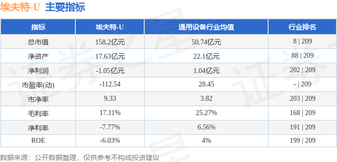 星空体育网站：埃夫特（688165）1月13日主力资金净卖出170亿元(图3)