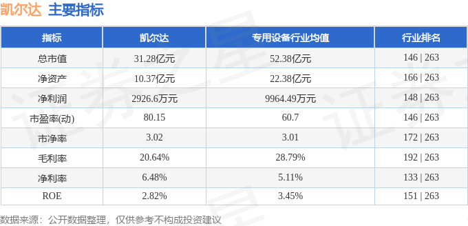 凯尔达（688255）1月13日主力资金净卖出31297万元(图3)