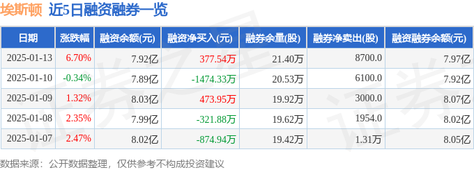 埃斯顿（002747）1月13日主力资金净买入226亿元(图2)