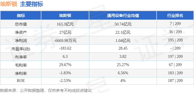 埃斯顿（002747）1月13日主力资金净买入226亿元(图3)