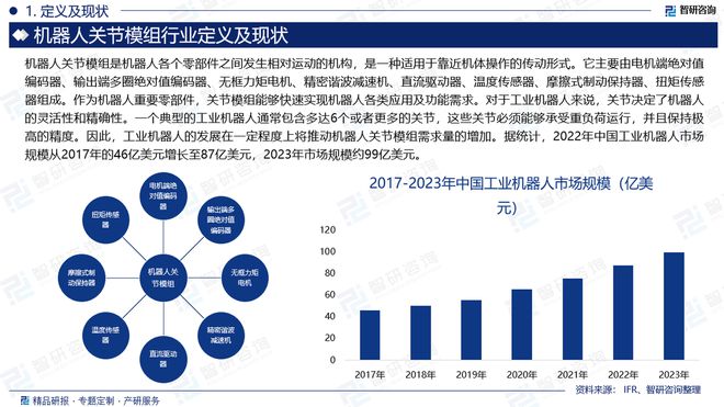 2024版中国机器人关节模行业发展现状及投资前景研究报告(图2)