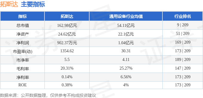 拓斯达（300607）1月14日主力资金净买入238亿元(图2)