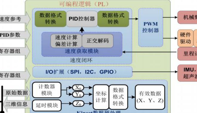 星空体育：机器人操作系统(ROS)简介及学习路径建议(图2)