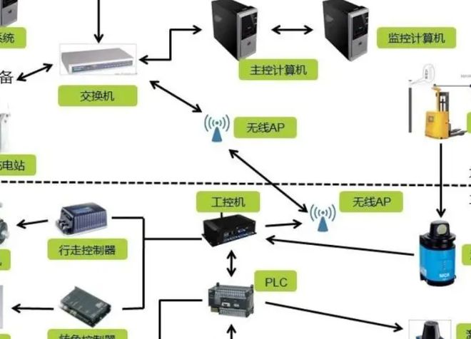 星空体育：机器人操作系统(ROS)简介及学习路径建议(图1)