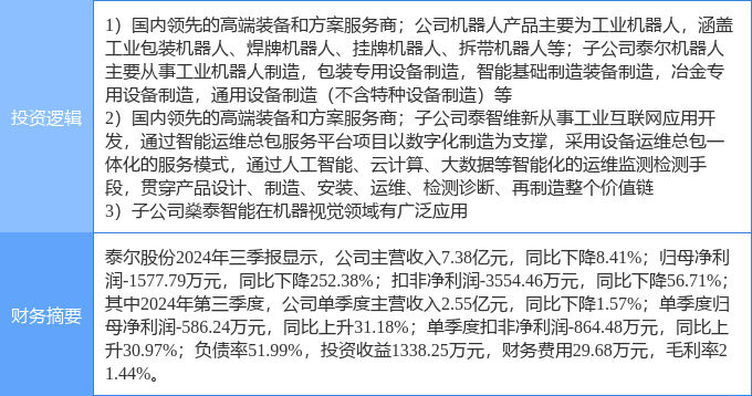 星空体育：1月14日泰尔股份涨停分析：机器人工业互联网机器视觉概念热股(图2)