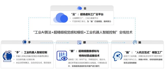 IDC报告微亿智造入列“具身智能机器人典型市场参与者”(图1)