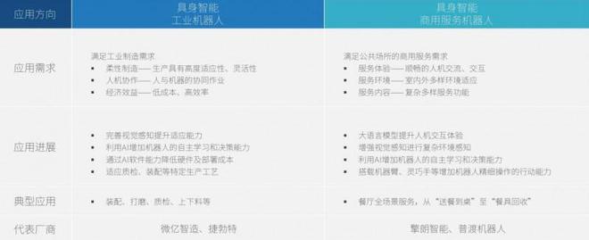 IDC报告微亿智造入列“具身智能机器人典型市场参与者”(图2)