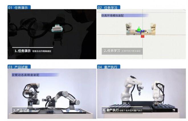 IDC报告微亿智造入列“具身智能机器人典型市场参与者”(图3)